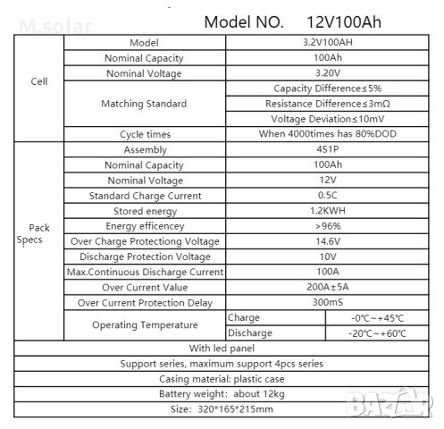 ТОП оферта. Соларна система.Соларни панели, 220V Lifepo4 12v 100Ah., снимка 4 - Хладилни чанти - 37716475