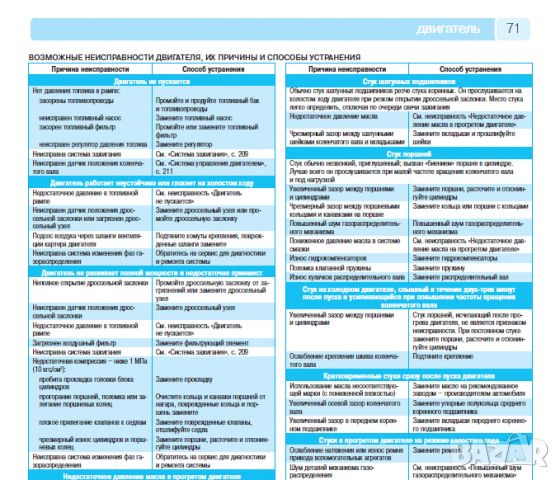 Ръководство за техн.обслужване и ремонт на PEUGEOT 308 бензин (2007...) на CD, снимка 3 - Специализирана литература - 36216617