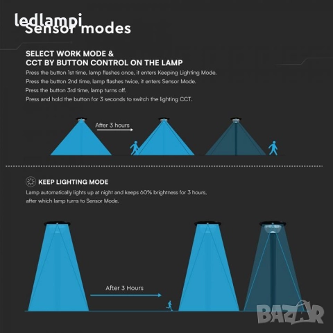 Соларно LED Градинско Тяло 15W Сензор Дистанционно CCT 3в1 IP65, снимка 9 - Соларни лампи - 40081002