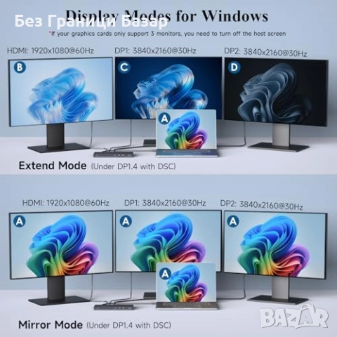 Нова 12 в 1 USB-C докинг станция 100W тройна 4K дисплей поддръжка Хъб, снимка 4 - Друга електроника - 51690358