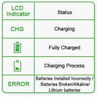 Интелигентно зарядно устройство за батерии АА, ААА, POWEROWL с LCD дисплей, снимка 6 - Друга електроника - 44293569