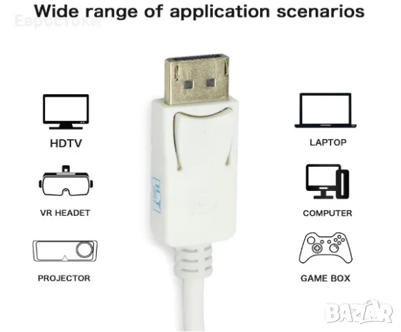 QIANRENON DP към HDMI адаптер, преходник от Display Port към HDMI, гнездо от компютър към HDTV монит, снимка 4 - Кабели и адаптери - 49960876