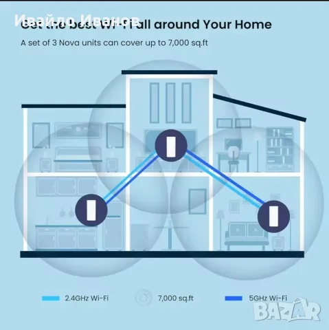 Mesh Wi-Fi 6 система за цял дом - 3бр. Tenda Nova MX12, снимка 7 - Рутери - 56089264
