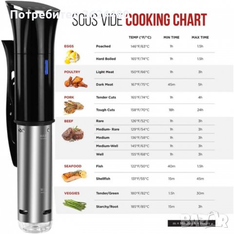 Подвижен уред за су вид /термоциркулатор (Sous-Vide) готвене, снимка 7 - Прибори за хранене, готвене и сервиране - 40046438