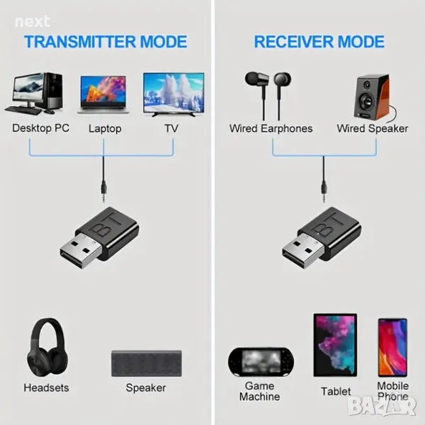 USB Bluetooth безжичен 2-в-1 предавател и приемник с 3.5mm жак, снимка 1