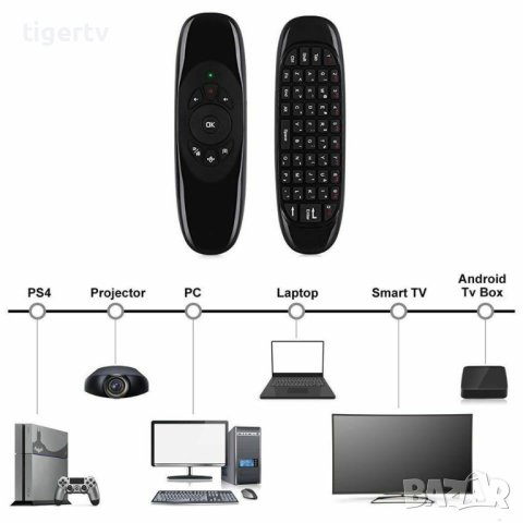 Дистанционно с мишка и клавиатура С120 BACKLIGHT li-Ion батерия за компютър, Mini PC и TV BOX, снимка 6 - Дистанционни - 42170312