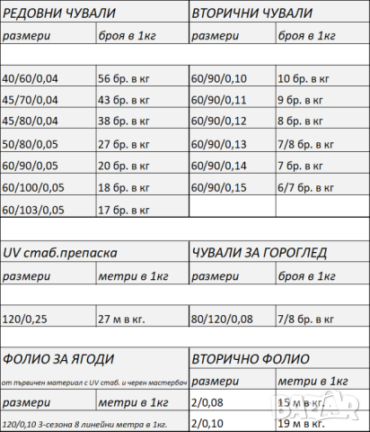 Полиетиленови изделия / Найлон / Чували / Фолио / Ръкав / Препаска, снимка 5 - Оранжерии - 43960586