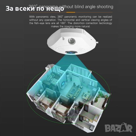 ✨ПАНОРАМНА 360-КАМЕРА-FISHEYE-1.3MPX, снимка 6 - IP камери - 41375264