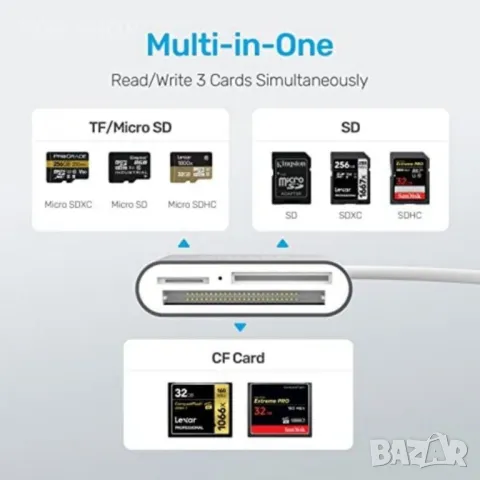 четец на карти с флаш памет, снимка 3 - Чанти, стативи, аксесоари - 48787718