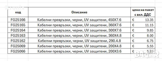 UV защитени кабелни превръзки / опашки, снимка 2 - Други - 56358890