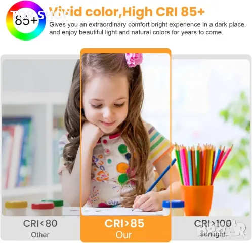 DEEPLITE Таванни осветителни тела за скрит монтаж, 24 W, бели, 3 броя, 29 см, снимка 4 - Лед осветление - 49340606