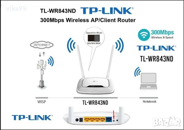 Wi-Fi Рутер TP-Link TL-WR843ND