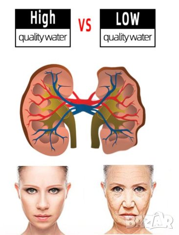 Тест ORP Метър Тестер ORP Тестер Цифров ORP Метър Тестер ±1999mV Измерва Качеството на Водата Редокс, снимка 2 - Лаборатория - 41285210