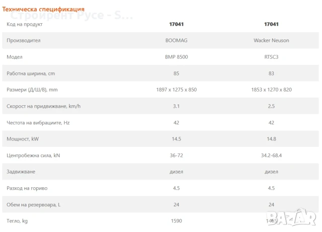 Траншеен валяк, 1,5 тона, 14.8 kW, Под наем, 85 работна ширина, снимка 3 - Индустриална техника - 50935358