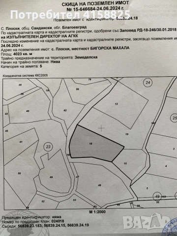 Продавам земеделска земя