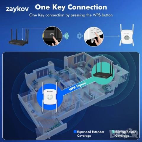 1800 Mbps двубандов WiFi 6 разширител, 2.4 GHz и 5.8 GHz, WPA3, режим на ретранслатор, снимка 5 - Друга електроника - 51798972