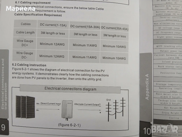 Микро Инвертор за соларни системи 500W , 16-28V, снимка 11 - Друга електроника - 46344102