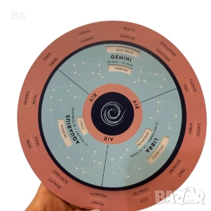 Parker’s Astrology Deluxе Box, снимка 6 - Езотерика - 51682905