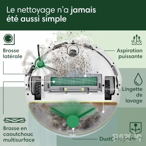 Прахосмукачка робот iRobot Roomba 205 DustCompactor Combo, снимка 3 - Прахосмукачки - 56312875