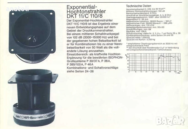 Високочестотни драйвери Isophon panorama 2000 , снимка 11 - Тонколони - 53217170