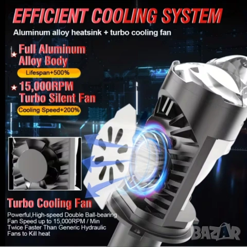 Диодни крушки за фар H4, снимка 4 - Аксесоари и консумативи - 53645901