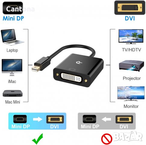 Преходник Rankie Mini DP към DVI, позлатен 1080P Mini DisplayPort (съвместим с Thunderbolt порт) към, снимка 2 - Кабели и адаптери - 35681968