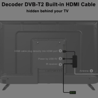 Декодер, HDMI TV стик, Dolby Audio HD, 1080P, H265, С  дистанционно управление , снимка 7 - Части и Платки - 44751248