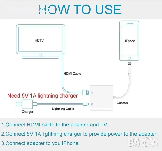 Apple MFi Сертифициран Lightning към HDMI Адаптер (1080P HD) за iPhone/iPad – Преходник за Телевизор, снимка 3 - Аксесоари за Apple - 55751235