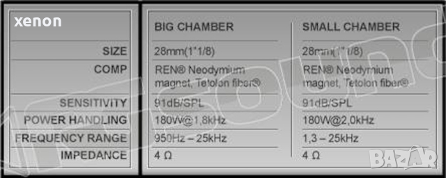 Hertz Space 1 (tweeters), снимка 6 - Аксесоари и консумативи - 44599883