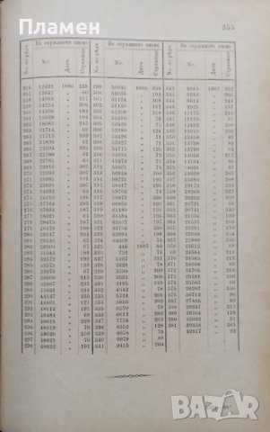 Сборникъ на окръжните писма /1879-1887 ; 1891/, снимка 7 - Антикварни и старинни предмети - 39859283