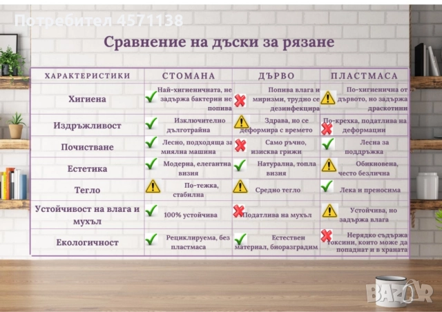 Дъска за рязане от неръждаема стомана 316, снимка 5 - Аксесоари за кухня - 51437716