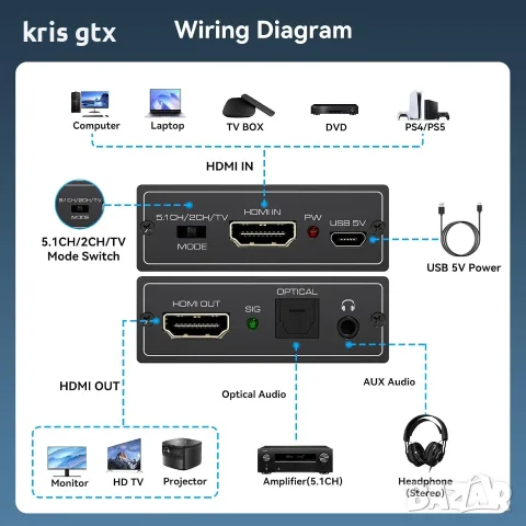 HDMI Audio Extractor / Аудио екстрактор 4K@60Hz с ARC eARC, снимка 2 - Други - 55547114