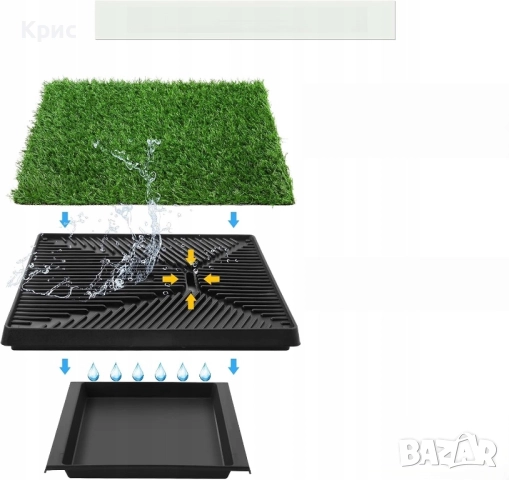 Кучешка тоалетна с изкуствена трева., снимка 4 - За кучета - 52556579