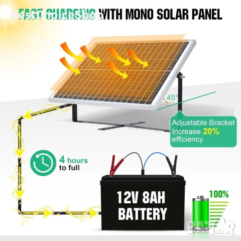 25W 12V монокристален соларен панел комплект с регулируем монтаж и контролер за зареждане, снимка 14 - Къмпинг осветление - 53699865