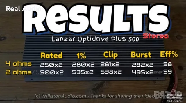 Lanzar Opti усилвател , снимка 7 - Аксесоари и консумативи - 50427996