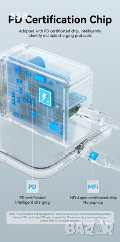 Vention Fast Charger Wall - QC4.0, PD3.0 Type-C, 30W - FAIB0 , FAIW0, снимка 6 - Кабели и адаптери - 41323484