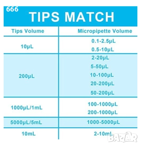 Накрайници за пипети ONiLAB 10 mL 100 бр., снимка 3 - Други инструменти - 52912447