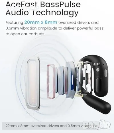 Нови Отворени слушалки с дълбок бас, леки, удобни, бързо зареждане, снимка 5 - Bluetooth слушалки - 49444176