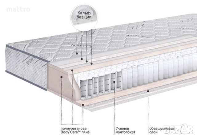 (-20%) Матрак Silver Exclusive с БЕЗПЛАТНА доставка до всички села и градове!, снимка 2 - Матраци - 40598017