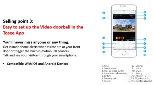 166° Смарт Видеодомофон Двупосочен Интерком Злектронен Звънец WiFi Видео Домофон PIR Сензор Движение, снимка 9 - Комплекти за видеонаблюдение - 41321198