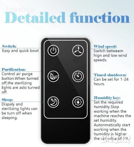 Нов влагоуловител, Влагоабсорбатор Tekola за 550 кв. фута влагоабсорбатор с висока влажност..., снимка 6 - Влагоабсорбатори и влагоуловители - 52725150