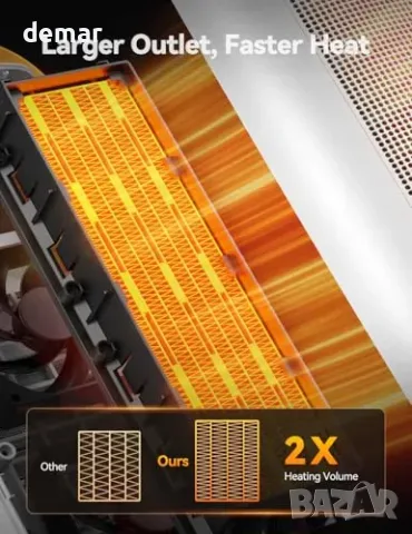 Керамична духалка 1500 W с осцилация 110°, LED дисплей и таймер, снимка 4 - Други стоки за дома - 56228523