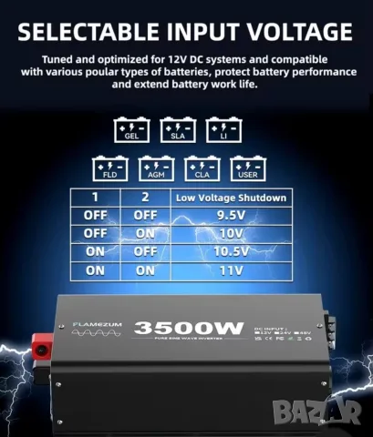 инвентор 12V -220V пълна синусуида 3500W , снимка 4 - Друга електроника - 55736384