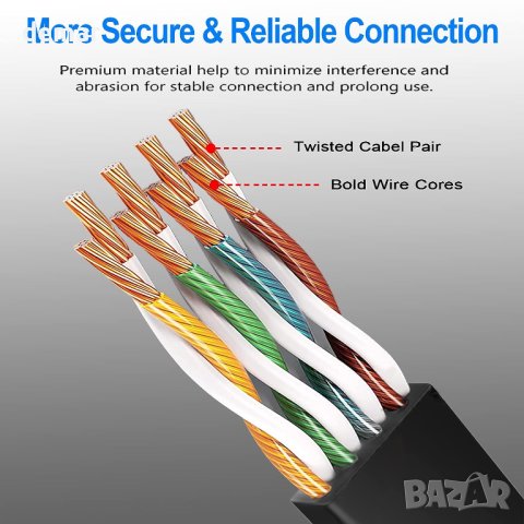 Плосък гигабитов мрежов кабел 30 метра високоскоростен 10/100/1000Mbps, снимка 5 - Друга електроника - 42178380