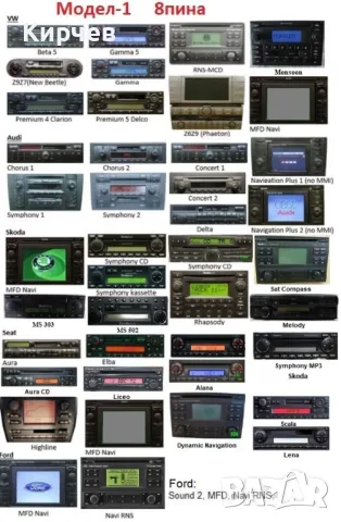 Дигитален чейнджър USB AUX SD за Audi VW Skoda Seat, снимка 9 - Аксесоари и консумативи - 25531741