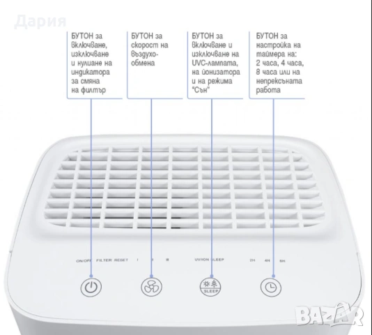 Въздухопречиствател, HOMA , снимка 2 - Овлажнители и пречистватели за въздух - 53053913