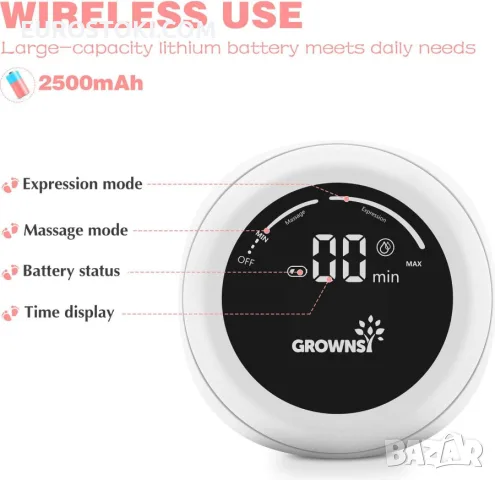 Двойна електрическа помпа за кърма GROWNSY AOV6826, преносима помпа за кърма, 2500mAh батерия, снимка 3 - Помпи за кърма - 56217656
