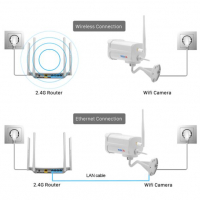 Далекобойна Ultra HD 2~5MPx IR-CUT Метална Водоустойчива H.265+ WI-FI IP Камера IP66 Защита mSD Слот, снимка 11 - Комплекти за видеонаблюдение - 36226385