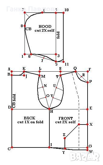 Курс по Моден дизайн за конструиране на облекло и градация, снимка 1