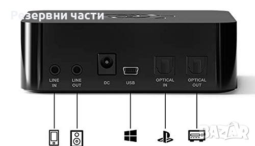 Steelseries Arctis Pro Wireless, снимка 3 - Ресийвъри, усилватели, смесителни пултове - 41423131